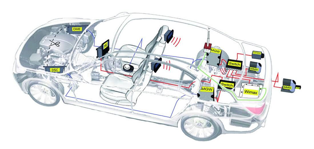 汽車電子檢測(cè)