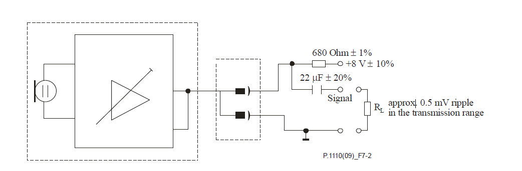 空閑信道噪聲測(cè)試