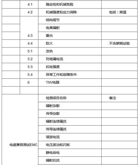 CCC認證測試項目