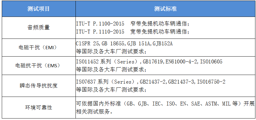 汽車電子檢測(cè)