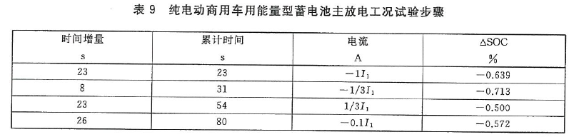 蓄電池實驗室記錄