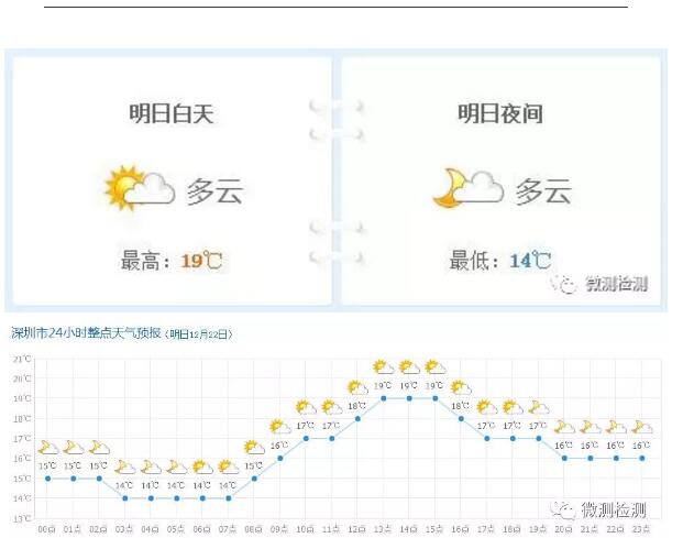 天氣提示