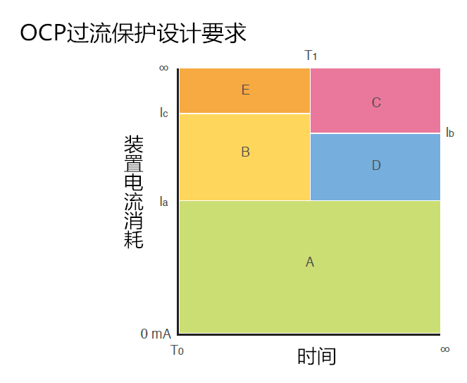 OCP過流保護(hù)設(shè)計(jì)要求.png