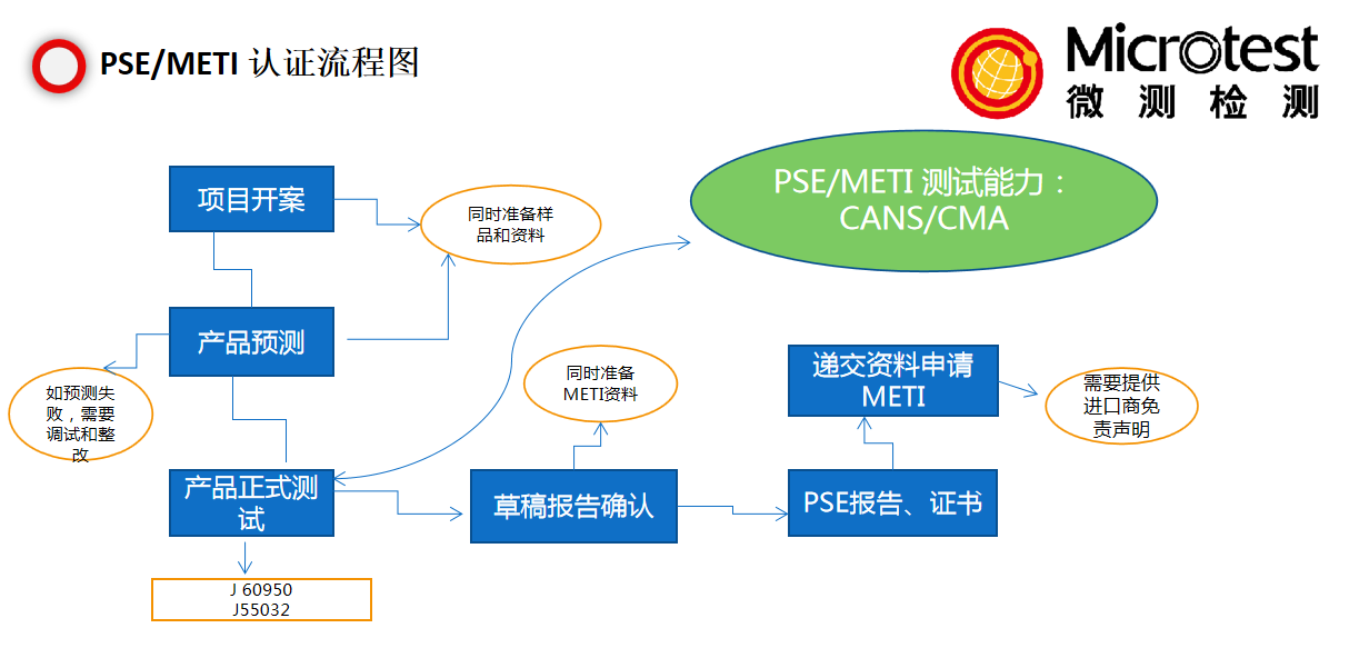 PSE認證費用-性價比-微測檢測