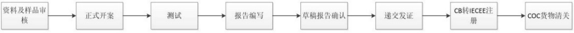 燈具CB認(rèn)證-專業(yè)實(shí)驗(yàn)室-微測(cè)檢測(cè)