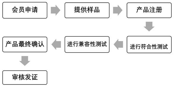 專(zhuān)業(yè)Qi認(rèn)證-專(zhuān)業(yè)實(shí)驗(yàn)室-微測(cè)檢測(cè)