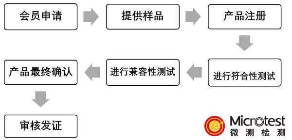 無線充電器Qi認證-快捷省心-微測檢測