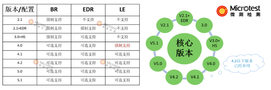 手機(jī)不做bqb認(rèn)證的風(fēng)險(xiǎn)-商標(biāo)授權(quán)-微測檢測