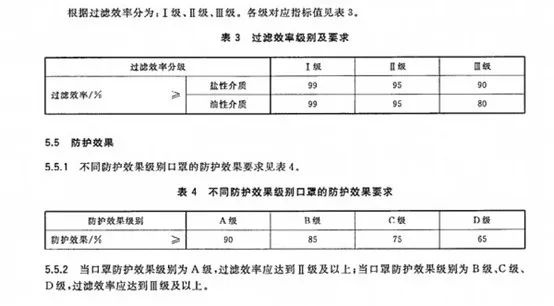 口罩-檢測認(rèn)證-微測檢測