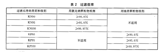 口罩-檢測認(rèn)證-微測檢測