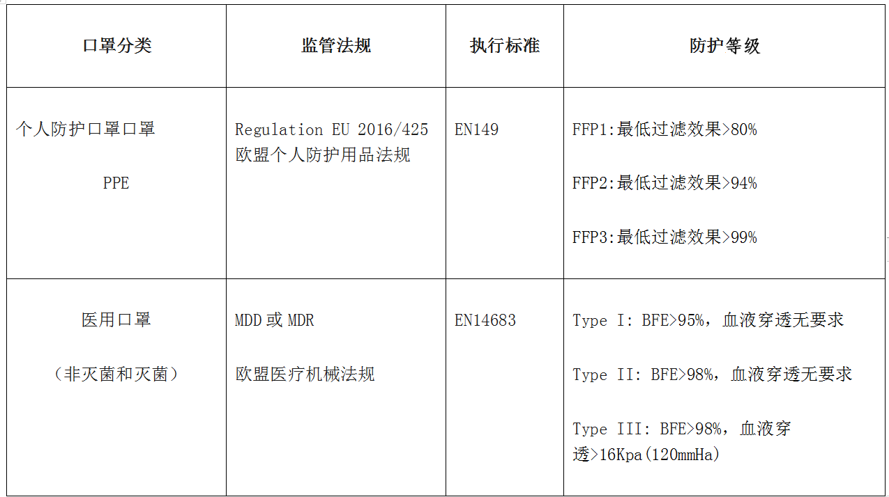 口罩CE認(rèn)證-一次性口罩-微測檢測