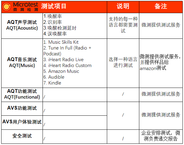 亞馬遜實(shí)驗(yàn)室-Alexa Built-in-微測(cè)檢測(cè)