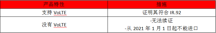 馬來(lái)西亞SIRIM認(rèn)證-3G網(wǎng)絡(luò)淘汰-微測(cè)檢測(cè)