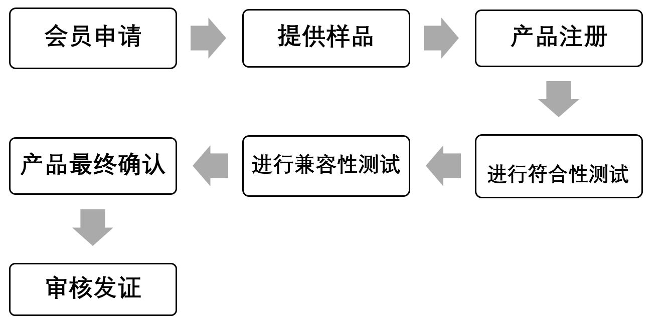 無線充Qi認(rèn)證-Qi認(rèn)證常見問答-微測(cè)檢測(cè)